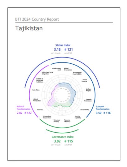 India Tajikistan Business and Cultural Council - Report and Publication in BTI Country Report 2024
